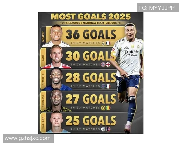 2025年全球足球球星实力排名分析 哪些球员继续领跑足坛 2025年全球足球球星实力排名分析 哪些球员继续领跑足坛